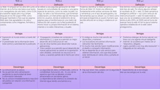 Web 1.0 Web2.0 Web 3.0 Web 4.0
Definición Definición Definición Definición
La Web 1.0 empezó en los años 60's junto al
Internet, de la forma más básica que existe,
con navegadores de solo texto, como ELISA,
era bastante rápido pero muy simple.
Después en los 90 surgió HTML como
lenguaje hipertexto e hizo que las páginas
Web sean más agradables a la vista y
componentes como imágenes, formatos y
colores.
Se refiere a una segunda generación de Web
basada en comunidades de usuarios y una gama
especial de servicios, como las redes sociales, los
blogs, los wikis o las folcsonomías, que fomentan
colaboración y el intercambio ágil de información
entre los usuarios, donde el esteticismo de las
páginas pasa a transformarse en una matriz de
interacción del usuario con la Red pudiendo él
mismo incluir su propia información en el sistema,
creando o no webs interactivas y visuales
Podemos identificar la Web semántica como
forma de Web 3.0. Existe una diferencia
fundamental entre ambas versiones de Web
y semántica) y es el tipo de participante y las
herramientas que se utilizan. La 2.0 tiene como
principal protagonista al usuario humano que
escribe artículos en su blog o colabora en un
wiki.
Este término motiva a pensar en que consiste
este tipo de web. Por ahora algunos señalan
el resultado de 3D + web 3.0 (web semántica)
Inteligencia artificial + voz como vehículo de
intercomunicación = web 4.0 (web total) es
que una vez se establezca esta web semántica
(entre el año 2010 y el 2020) será el turno de
avanzar hacia la web 4.0 en la que el sistema
operativo establecido en la web cobre
protagonismo.
Ventajas Ventajas Ventajas Ventajas
 Exposición al mundo entero a través del
Internet.
 El presentador de la información tiene
total control y autoridad de lo publicado.
 Propagación inmediata de contenido e
información (RSS) que va a permitir un mejor
desarrollo de la estructura en red.
 Uso de otras fuentes para desarrollar nuevas
aplicaciones.
 Esta cuestión va a permitir que el desarrollo de
nuevas aplicaciones se centre en la aportación
valor añadido, centrando los recursos en lo
nuevo, y sacando partido de lo hecho por otros
 El código es mucho más sencillo de
desarrollar y mantener.
 Los buscadores encuentran información
relevante más fácilmente.
 Es mucho más sencillo hacer modificaciones
al diseño o compartir información.
 No se depende de un solo servicio para
obtener información, sino que ésta puede
estar distribuida en varios sitios y juntarla en
un tercer
 Podremos dialogar de forma natural y en
línea con una agente virtual inteligente.
 Internet: Se accederá por medios de un
“dispositivo, delgado,
 Ligero, portátil y con muy alta resolución”. •
Integrado en los vehículos.
Desventajas Desventajas Desventajas Desventajas
 La comunicación es pasiva.
 No se permite retro alimentación
perdiendo la oportunidad de tener
a información relevante.
 No se conoce inmediatamente la reacción
del público en relación a la información
compartida
• La seguridad de datos confidenciales, como la
contabilidad, facturación, etc. Es uno de los
aspectos que más se debaten, al estar
almacenados en servidores ajenos.
• La dependencia del sistema a la conexión de
Internet sigue siendo una barrera a su
 Hay que tener más cuidado con la seguridad
de la información del sitio.
 Dependientes de la tecnología
Mal uso tecnológico en la vida.
 