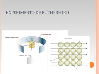 EXPERIMENTO DE RUTHERFORD 