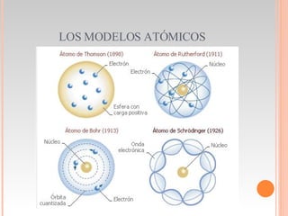 LOS MODELOS ATÓMICOS 