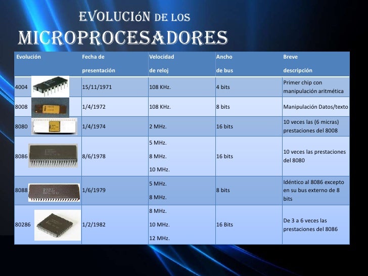 Evolucion De Los Microprocesadores 40 Anos De Historia Infografia Images Evolucion De Los Microprocesadores 40 Anos De Historia Infografia Images