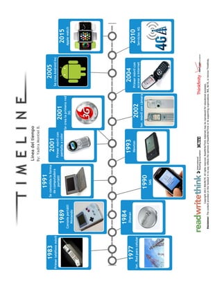 Evolución de dispositivos móviles