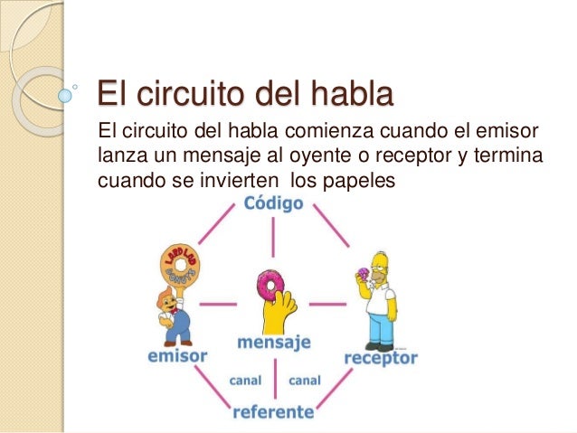 Evolución de la Comunicación Humana