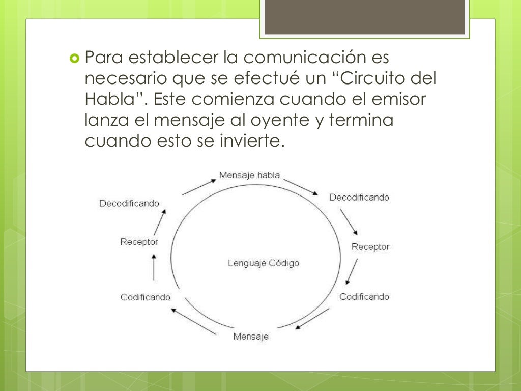 Evolución de la comunicación humana tarea 1