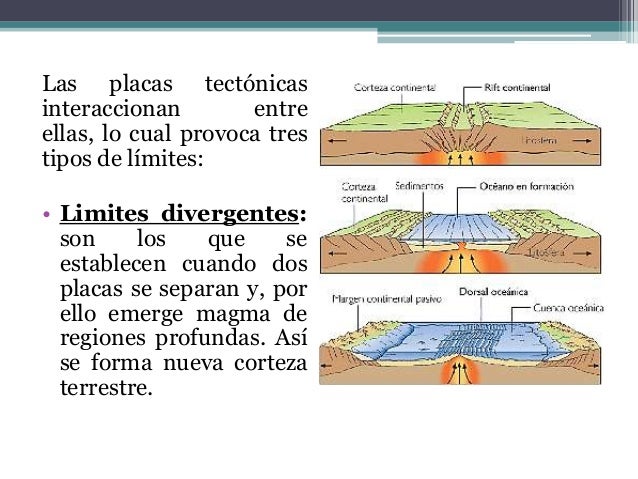 Evolución de la corteza terrestre