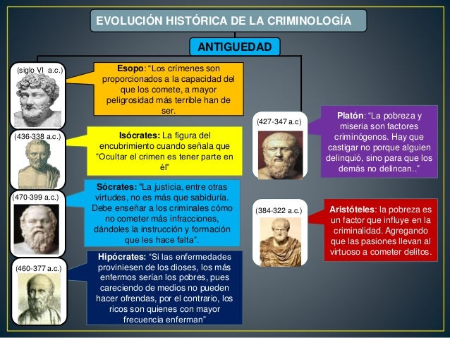 Evolución de la criminología