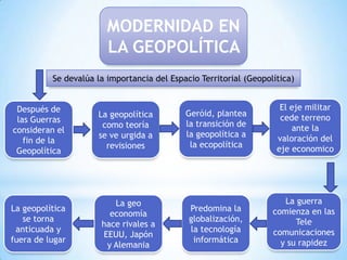 EVOLUCIÓN DE LA GEOPOLÍTICA SAIA - UFT | PPTX