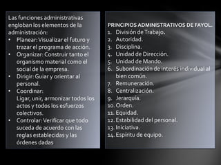Las funciones administrativas
engloban los elementos de la          PRINCIPIOS ADMINISTRATIVOS DE FAYOL.
administración:                       1.  División de Trabajo.
• Planear: Visualizar el futuro y     2.  Autoridad.
   trazar el programa de acción.      3.  Disciplina.
• Organizar: Construir tanto el       4.  Unidad de Dirección.
   organismo material como el         5.  Unidad de Mando.
   social de la empresa.              6.  Subordinación de interés individual al
• Dirigir: Guiar y orientar al            bien común.
   personal.                          7. Remuneración.
• Coordinar:                          8. Centralización.
   Ligar, unir, armonizar todos los   9. Jerarquía.
   actos y todos los esfuerzos        10. Orden.
   colectivos.                        11. Equidad.
• Controlar: Verificar que todo       12. Estabilidad del personal.
   suceda de acuerdo con las          13. Iniciativa.
   reglas establecidas y las          14. Espíritu de equipo.
   órdenes dadas.
 