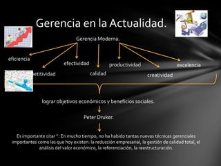 Gerencia en la Actualidad.
                                 Gerencia Moderna.


eficiencia
                           efectividad             productividad                    excelencia
     competitividad                      calidad                     creatividad



                lograr objetivos económicos y beneficios sociales.

                                     Peter Druker.


   Es importante citar ”: En mucho tiempo, no ha habido tantas nuevas técnicas gerenciales
 importantes como las que hoy existen: la reducción empresarial, la gestión de calidad total, el
              análisis del valor económico, la referenciaciòn, la reestructuración.
 