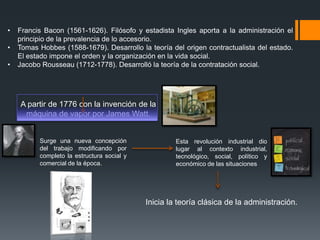•   Francis Bacon (1561-1626). Filósofo y estadista Ingles aporta a la administración el
    principio de la prevalencia de lo accesorio.
•   Tomas Hobbes (1588-1679). Desarrollo la teoría del origen contractualista del estado.
    El estado impone el orden y la organización en la vida social.
•   Jacobo Rousseau (1712-1778). Desarrolló la teoría de la contratación social.




    A partir de 1776 con la invención de la
     máquina de vapor por James Watt.


          Surge una nueva concepción                 Esta revolución industrial dio
          del trabajo modificando por                lugar al contexto industrial,
          completo la estructura social y            tecnológico, social, político y
          comercial de la época.                     económico de las situaciones




                                            Inicia la teoría clásica de la administración.
 