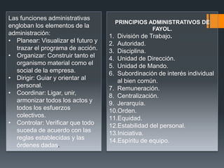 Las funciones administrativas
                                         PRINCIPIOS ADMINISTRATIVOS DE
engloban los elementos de la
                                                     FAYOL.
administración:                     1. División de Trabajo.
• Planear: Visualizar el futuro y   2. Autoridad.
  trazar el programa de acción.     3. Disciplina.
• Organizar: Construir tanto el     4. Unidad de Dirección.
  organismo material como el        5. Unidad de Mando.
  social de la empresa.             6. Subordinación de interés individual
• Dirigir: Guiar y orientar al         al bien común.
  personal.                         7. Remuneración.
• Coordinar: Ligar, unir,           8. Centralización.
  armonizar todos los actos y       9. Jerarquía.
  todos los esfuerzos               10.Orden.
  colectivos.                       11.Equidad.
• Controlar: Verificar que todo     12.Estabilidad del personal.
  suceda de acuerdo con las         13.Iniciativa.
  reglas establecidas y las         14.Espíritu de equipo.
  órdenes dadas.
 