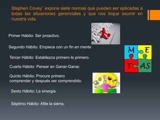 Stephen Covey¨ expone siete normas que pueden ser aplicadas a
 todas las situaciones gerenciales y que nos toque asumir en
 nuestra vida.


Primer Hábito: Ser proactivo.

Segundo Hábito: Empiece con un fin en mente

Tercer Hábito: Establezca primero lo primero.

Cuarto Hábito: Pensar en Ganar-Ganar.

Quinto Hábito: Procure primero
comprender y después ser comprendido.

 Sexto Hábito: La sinergia


 Séptimo Hábito: Afile la sierra.
 
