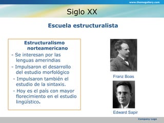 Siglo XXEscuela estructuralistaEstructuralismo norteamericano-Se interesan por las lenguas amerindias - Impulsaron el desarrollo del estudio morfológico  - Impulsaron también el estudio de la sintaxis.  - Hoy es el país con mayor florecimiento en el estudio lingüístico.www.themegallery.comCompany LogoFranz BoasEdward Sapir