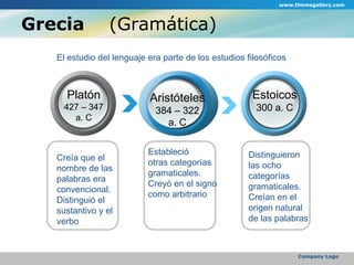 www.themegallery.comCompany LogoGrecia    (Gramática) El estudio del lenguaje era parte de los estudios filosóficosPlatón427 – 347a. CEstoicos300 a. CAristóteles384 – 322a. CEstableció otras categorías gramaticales. Creyó en el signocomo arbitrario Distinguieron las ocho categoríasgramaticales. Creían en el origen naturalde las palabrasCreía que el nombre de laspalabras era convencional.Distinguió el sustantivo y elverbo 