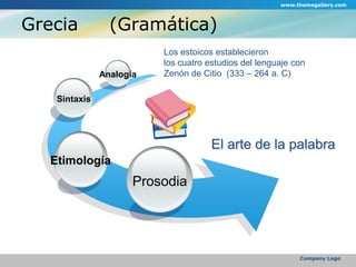 www.themegallery.comCompany LogoGrecia     (Gramática)EtimologíaLos estoicos establecieronlos cuatro estudios del lenguaje con Zenón de Citio  (333 – 264 a. C)AnalogíaSintaxisEl arte de la palabraProsodia