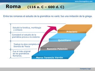 www.themegallery.comCompany LogoRoma    (116 a. C – 600 d. C) PriscianoQuintilianoRemmio PalemónMarco Terencio Varrón Entre los romanos el estudio de la gramática no varió; fue una imitación de la griega.Estudió la fonética, morfología y sintaxisConsideró el estudio de la gramática previa a la oratoriaTradujo la obra completa deDionisio de Tracia Fue el más originalde los gramáticosRomanos. 