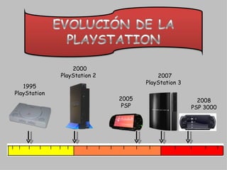 1995 PlayStation 2000 PlayStation 2 2005 PSP 2007 PlayStation 3 2008 PSP 3000 