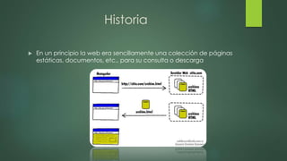 Historia
 En un principio la web era sencillamente una colección de páginas
estáticas, documentos, etc., para su consulta o descarga
 