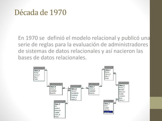 Década de 1970
En 1970 se definió el modelo relacional y publicó una
serie de reglas para la evaluación de administradores...