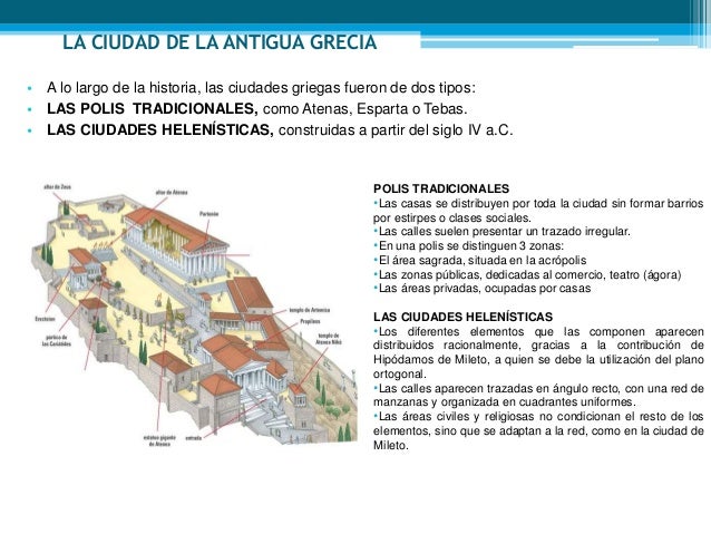 Evolución de las ciudades