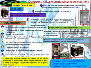 EVOLUCION DE LAS COMPUTADORAS DESDE 1938 -2013
Tercera Generación
1964-1970
Lista de los principales modelo
CARACTERISTICAS
INNOVACION EN LA TECNOLOGIA APLICADA
Jhonayker Piñero. Exp: 2012257065
Computación 1. Sección 02.
UNEXPO/2013-III Fecha: 30/08/2013
Se cambia el Transistor por el llamado Circuito Integrado, con lo cual
las computadoras son ahora mucho más pequeñas, más estables y
de mayor rendimiento.
El ordenador IBM-360 dominó las ventas de la tercera
generación de ordenadores desde su presentación en 1965.
El PDP-8 de la Digital Equipment Corporation fue el primer
miniordenador.
Se desarrollaron circuitos integrados para procesar información.
Se desarrollaron los "chips" para almacenar y procesar la
información.
Un "chip" es una pieza de silicio que contiene los componentes
electrónicos en miniatura llamados semiconductores.
Los circuitos integrados recuerdan los datos, ya que almacenan la
información como cargas eléctricas.
Surge la multiprogramación.
Las computadoras pueden llevar a cabo ambas tareas de
procesamiento o análisis matemáticos.
Emerge la industria del "software".
Se desarrollan las minicomputadoras IBM 360 y DEC PDP-1.
Consumían menos electricidad, por lo tanto, generaban menos calor.
En la segunda mitad de la década de los sesenta se idearon nuevos
lenguajes de programación de alto nivel tales como BASIC (1964),
PL/I(1966), APL (1960), PASCAL(1973) y nuevas versiones de
lenguajes precedentes.
En 1965, IBM anunció el primer grupo de máquinas construidas con
circuitos integrados, que recibió el nombre de serie Edgar.
Algunas de las más populares fueron la PDP-8 y la PDP-11
 