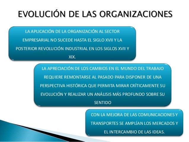 Evolución de las Organizaciones