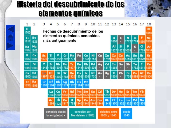 5 historia del descubrimiento de los elementos qumicos - Tabla Periodica De Los Elementos Quimicos En Grande 5 historia del descubrimiento de los elementos qumicos - Tabla Periodica De Los Elementos Quimicos En Grande