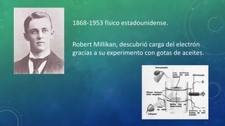 1868-1953 físico estadounidense.
Robert Millikan, descubrió carga del electrón
gracias a su experimento con gotas de aceites.
 