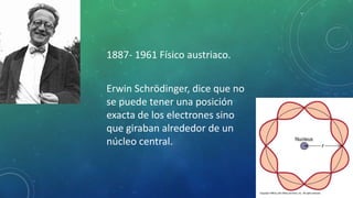 1887- 1961 Físico austriaco.
Erwin Schrödinger, dice que no
se puede tener una posición
exacta de los electrones sino
que giraban alrededor de un
núcleo central.
 