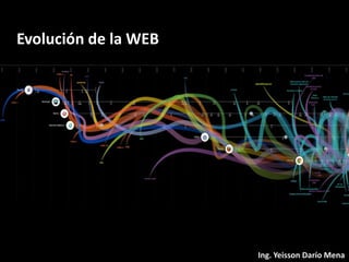 Evolución de la WEB

http://evolutionofweb.appspot.com/?hl=es

Ing. Yeisson Darío Mena

 