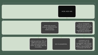 WORL WIDE WEB 
WWW sólo requería 
enlaces unidireccionales 
en vez de los 
bidireccionales 
El 30 de abril de 1993, el 
CERN anunció7 que la 
web sería gratuita para 
todos, sin ningún tipo de 
honorarios. 
era no-propietario, 
fue un navegador 
bastante popular en los 
comienzos de la web que 
estaba basado en el 
concepto de la 
herramienta hipertextual 
de software de Mac. 
comenzó con la 
introducción del 
navegador web Mosaic 
en 1993, un navegador 
gráfico desarrollado por 
un equipo del NCSA. 
 