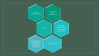 Formada por 
redes 
independientes 
Red de 
computadoras 
internet 
Pueden 
comunicarse 
unas redes 
con otras 
Permite compartir 
archivos 
El genero de 
la palabra 
internet es 
ambiguo 
 