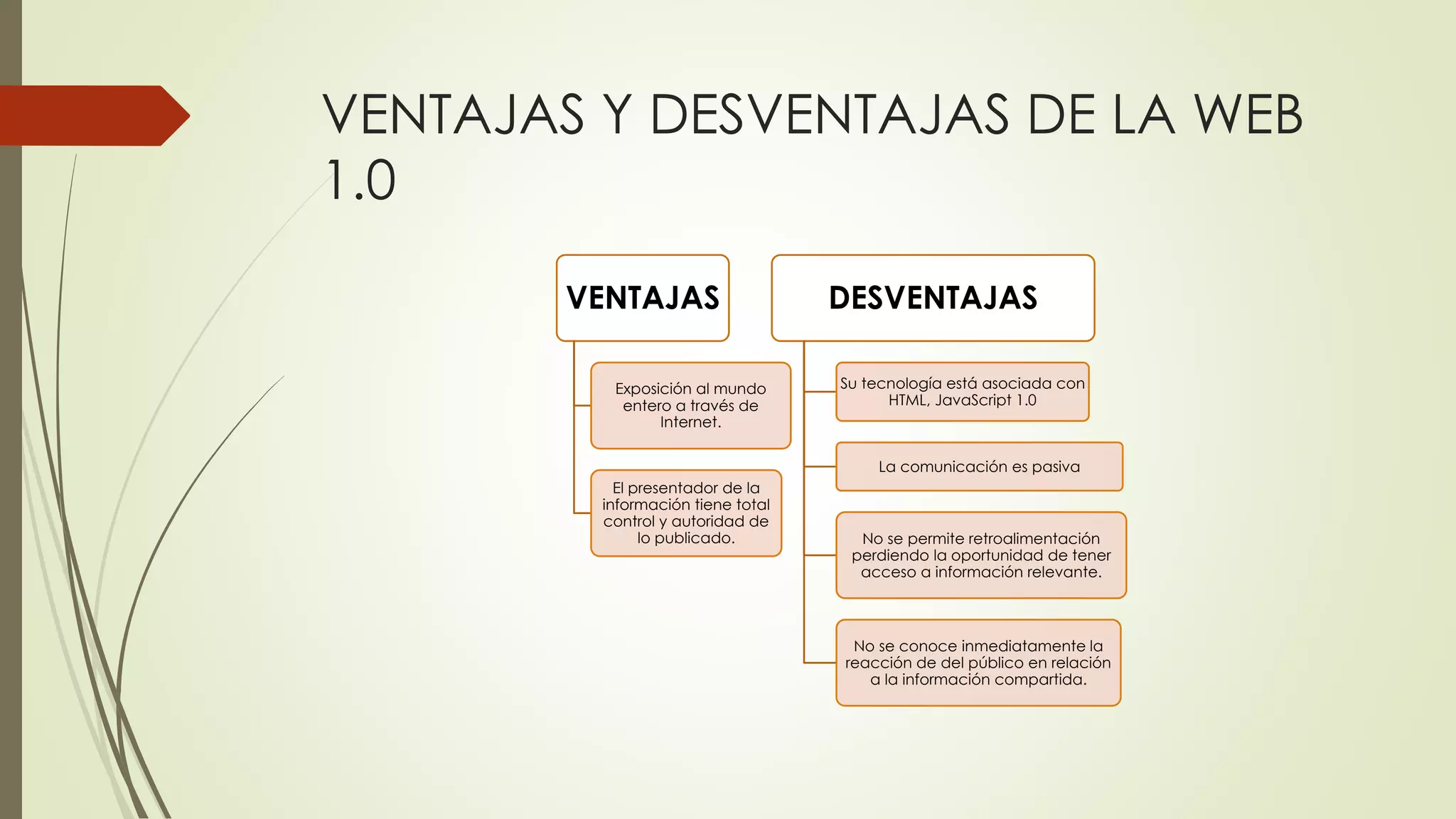 VENTAJAS Y DESVENTAJAS DE LA WEB
1.0
VENTAJAS
Exposición al mundo
entero a través de
Internet.
El presentador de la
información tiene total
control y autoridad de
lo publicado.
DESVENTAJAS
Su tecnología está asociada con
HTML, JavaScript 1.0
La comunicación es pasiva
No se permite retroalimentación
perdiendo la oportunidad de tener
acceso a información relevante.
No se conoce inmediatamente la
reacción de del público en relación
a la información compartida.
 