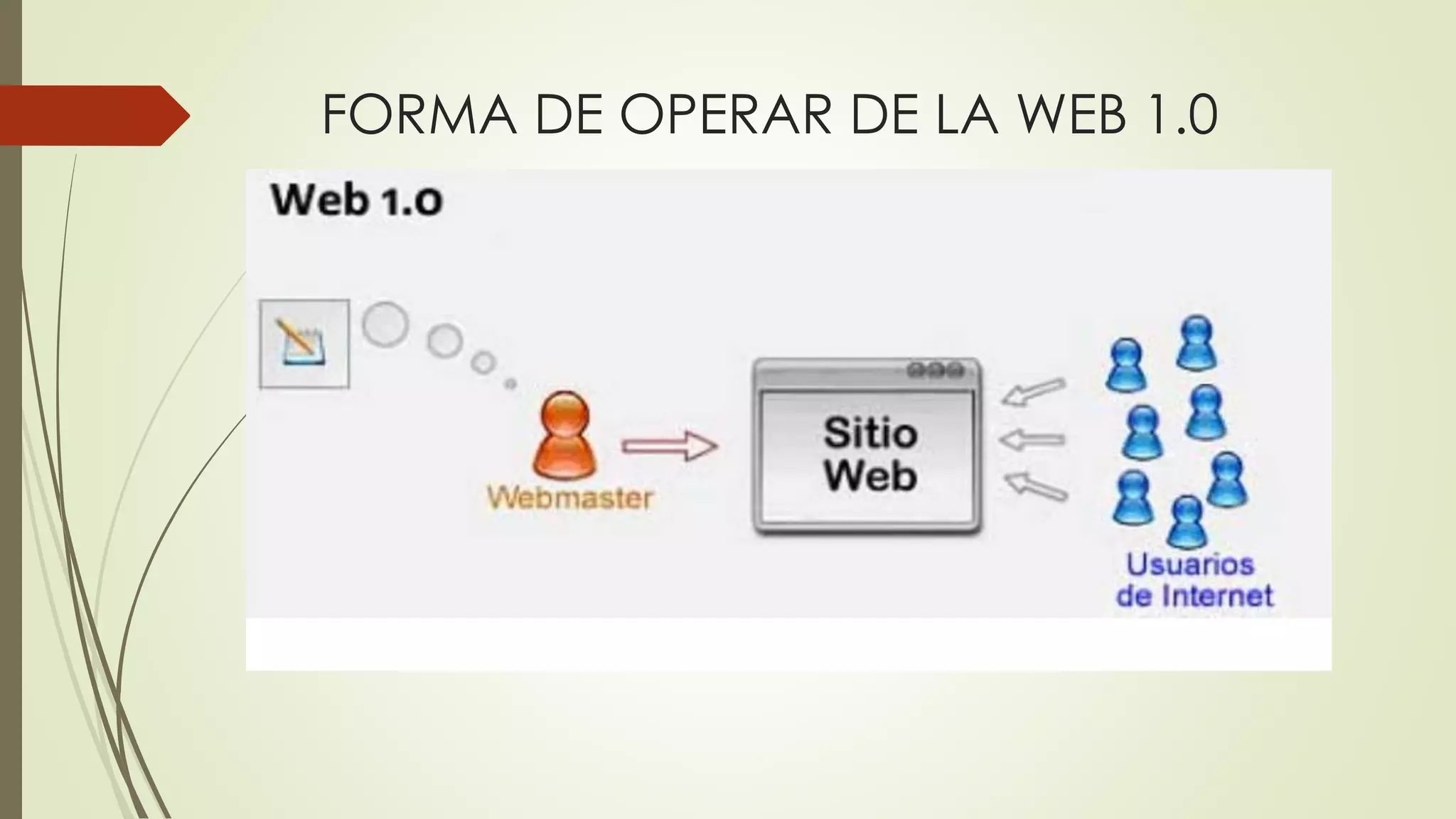 FORMA DE OPERAR DE LA WEB 1.0
 