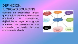 DEFINICIÓN:
F. CROWD SOURCING
consiste en externalizar tareas
que, tradicionalmente, realizaban
empleados o contratistas,
dejándolas a cargo de un grupo
numeroso de personas o una
comunidad, a través de una
convocatoria abierta.
 