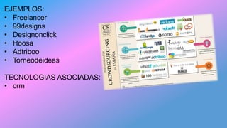 EJEMPLOS:
• Freelancer
• 99designs
• Designonclick
• Hoosa
• Adtriboo
• Torneodeideas
TECNOLOGIAS ASOCIADAS:
• crm
 