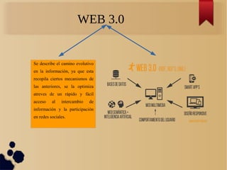 WEB 3.0
Se describe el camino evolutivo
en la información, ya que esta
recopila ciertos mecanismos de
las anteriores, se la optimiza
atreves de un rápido y fácil
acceso al intercambio de
información y la participación
en redes sociales.
 