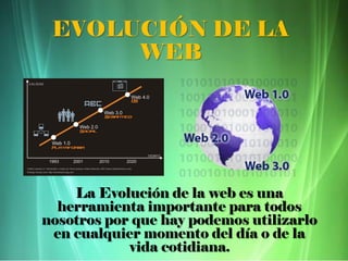 La Evolución de la web es una
herramienta importante para todos
nosotros por que hay podemos utilizarlo
en cualquier momento del día o de la
vida cotidiana.
EVOLUCIÓN DE LA
WEB
 