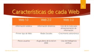 18/06/2017Elaborado por: Marlon Flores
6
Web 1.0 Web 2.0 Web 3.0
-Información estática -Información dinámica -Uso de la nube para
almacenamiento de
información
-Primer tipo de Web -Redes Sociales -Crecimiento astronómico
-Pocos usuarios -Auge pleno de la red en
2004
-Uso de Inteligencia
artificia.
 