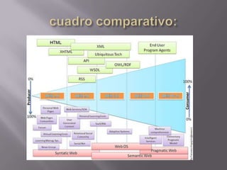 cuadro comparativo: