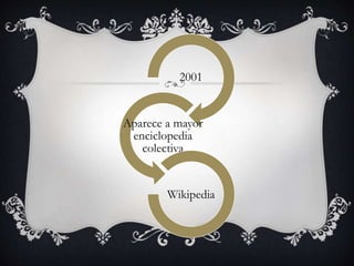 2001
Aparece a mayor
enciclopedia
colectiva
Wikipedia