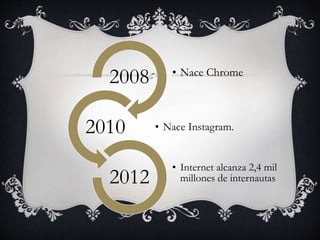 • Nace Chrome
2008
• Nace Instagram.2010
• Internet alcanza 2,4 mil
millones de internautas2012