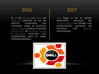 Xgl Linux Evolución de linux | PDF