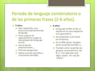 Periodo de lenguaje combinatorio o
de las primeras frases (2-6 años).
   3 años:                          4 años:
     Han adquirido una                Lenguaje similar al de un
       estructura elemental del          adulto en lo que respecta
       lenguaje.                         a la gramática.
     Para superar el
                                       Ha adquirido casi todos
       egocentrismo surge la
       necesidad de lenguaje             los fonemas.
       social.                         En el 20% aprox. Pueden
     Usa el plural,                     estar ausentes la R,RR y s.
       preposiciones…                  Pueden estar ausentes los
     Formula preguntas.                 grupos consonánticos de
     Narra sucesos sencillos y          R y L. Por ejemplo que
       canciones sencillas.              diga “piato “en vez de
                                         “plato”.
 