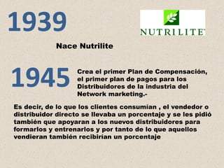 Evolucion del mlm o multinivel 31102012 8 320