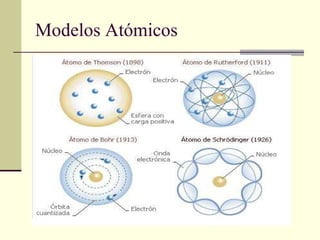 Evolución del modelo atómico actual