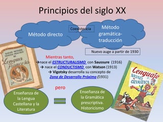Principios del siglo XX
                               Coexistencia         Método
        Método directo                            gramática-
                                                  traducción

                                              Nuevo auge a partir de 1930
                  Mientras tanto,
             →nace el ESTRUCTURALISMO con Saussure (1916)
              → nace el CONDUCTISMO con Watson (1913)
                   → Vigotsky desarrolla su concepto de
                    Zona de Desarrollo Próximo (1931)

                      pero
Enseñanza de                        Enseñanza de
  la Lengua                         la Gramática
Castellana y la                      prescriptiva.
  Literatura                         Historicismo
 