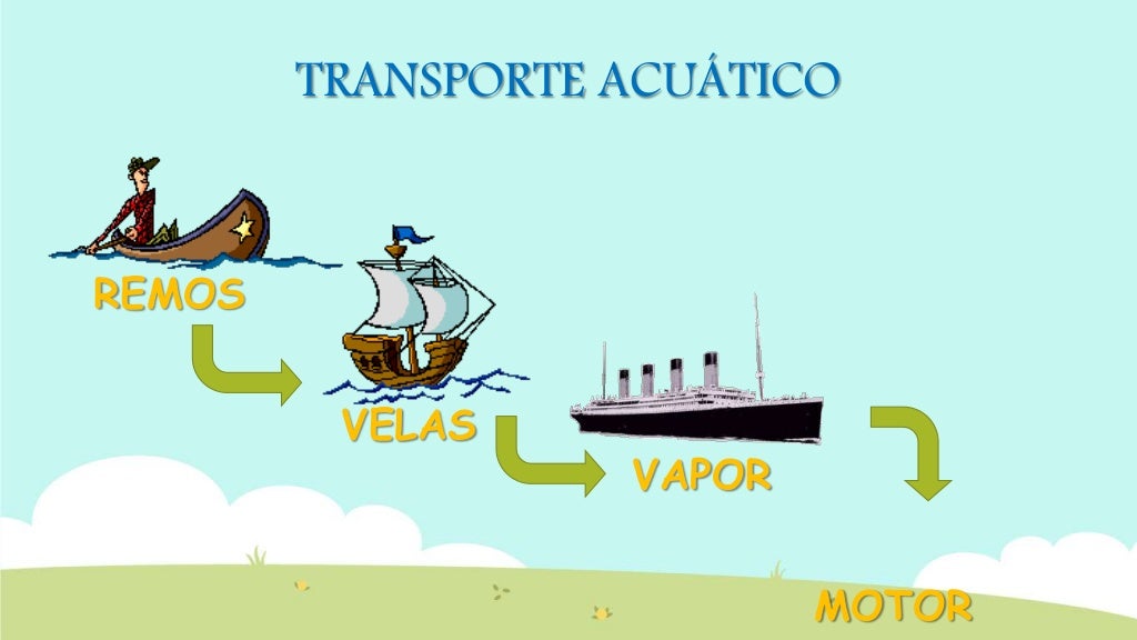 Evolución de los medios de transporte