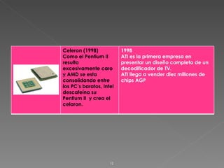 Evolución de los microprocesadores intel amd | PPS