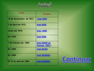 Fecha                Modelo

15 de Noviembre de 1971   Intel 4004

1 de Abril de 1972        Intel 8008

Junio del 1978            Intel 8086

En 1979                   Intel 8088

1 de Febrero de 1982      Intel 80286 (el
                          famoso "286")
En 1986                   Intel 80386

En 1988                   Intel 80386SX

El 10 de abril de 1989    Intel 80486DX
 