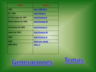 Fecha                  Modelo

1992                    Intel i486 DX 2

En 1993                 Intel Pentium

el 7 de mayo de 1997    Intel Pentium II

26 de febrero de 1999   Intel Pentium III


noviembre de 2000       Intel Pentium 4

marzo de 2003           Intel Pentium M

2005                    Intel Pentium D

2006                    Intel core 2quat
2008-2012               Intel i7
 